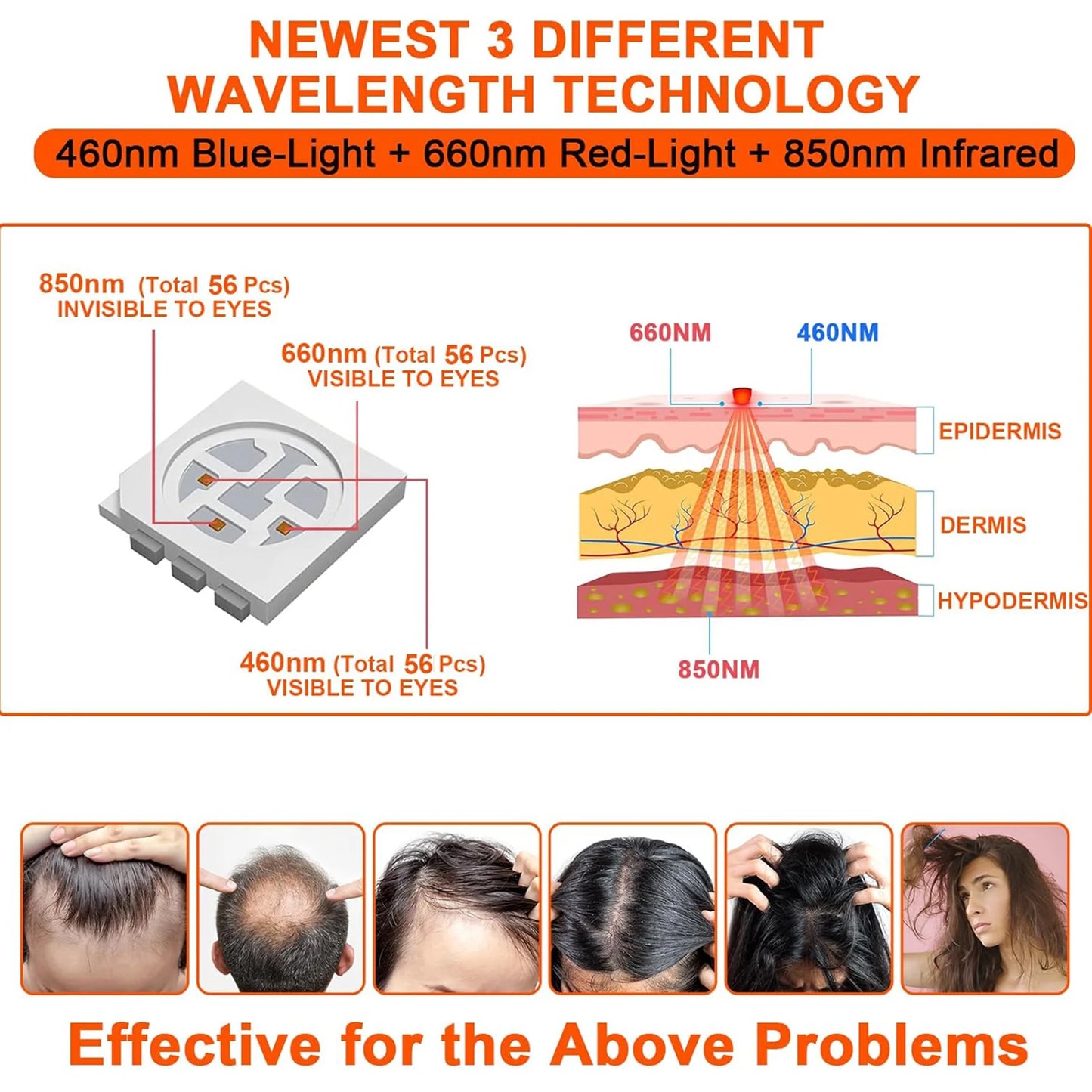 NovaGrow LED Therapy Cap