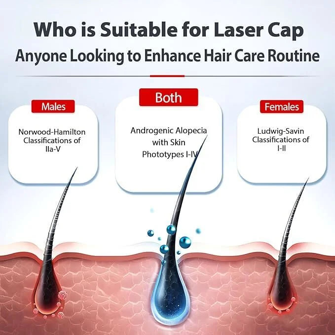 NovaGrow LED Therapy Cap